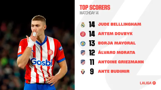 LALIGA EA SPORTS