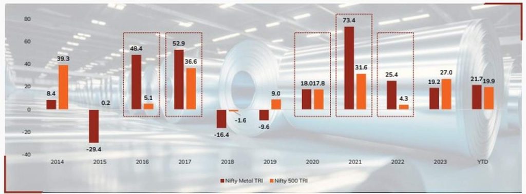 ICICI Prudential Mutual Fund