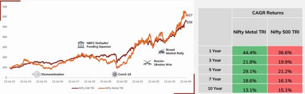 ICICI Prudential Mutual Fund