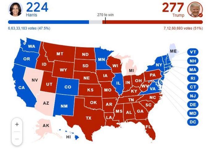 2024 US Election