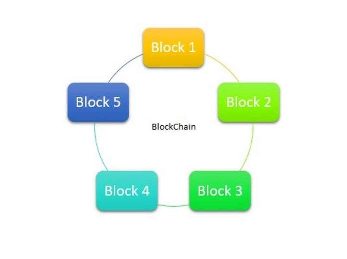 Blockchain