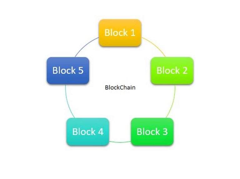 Blockchain