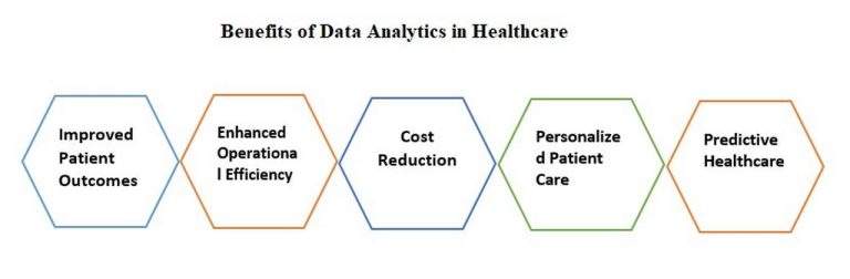 Data Analytic