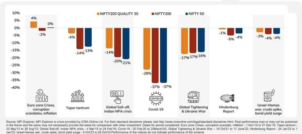 ICICI Prudential Launches Nifty200 Quality 30 Index Fund
