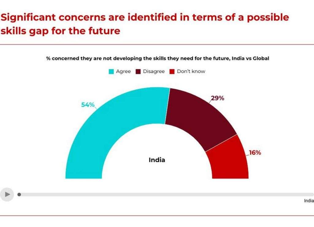 ACCA Global Talent Trends Survey 2025