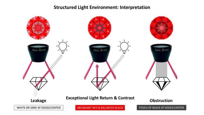 Light Performance Analysis Technology