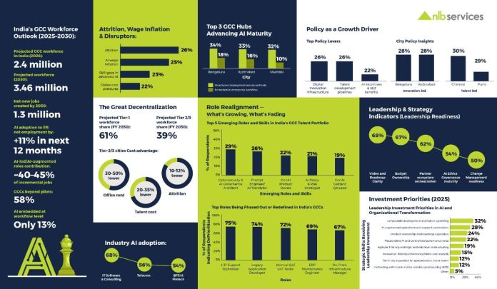 AI Adoption Workforce Growth